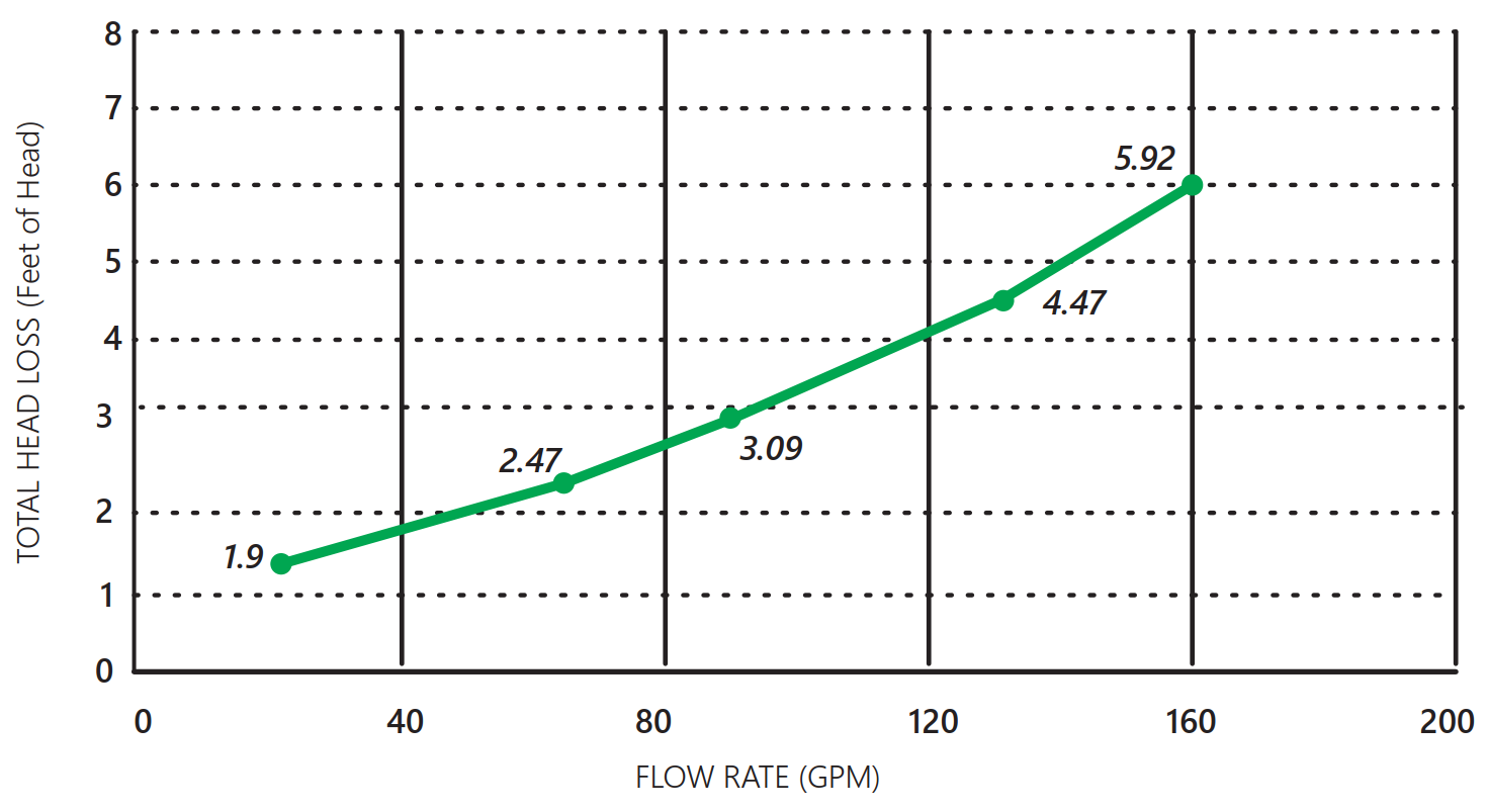 CMP Heat Loss