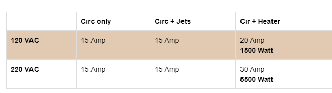 ofuro electrical chart