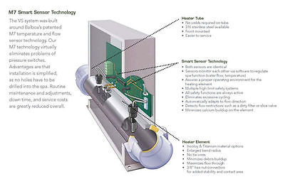 Balboa Spa System - 1 HP Pump, 1.5 Kw Heater, 50 ft